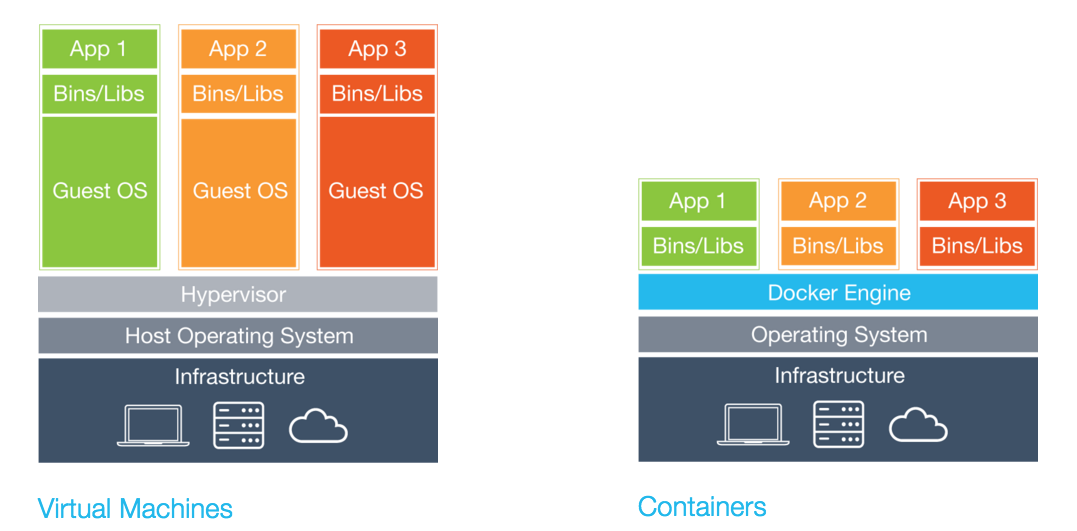 Docker Run Service Name